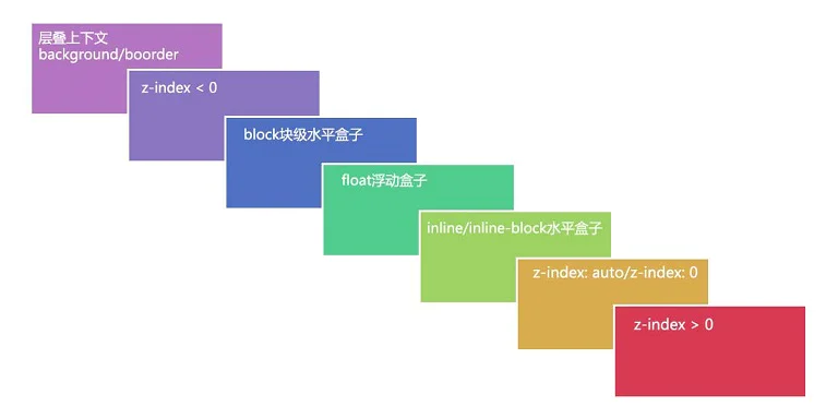 stack-context